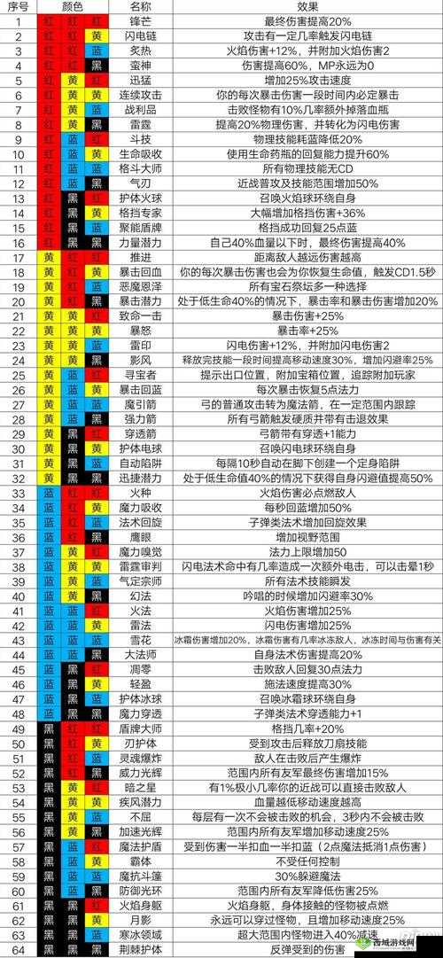 魔渊之刃困难 35 攻略之法盘与职业搭配