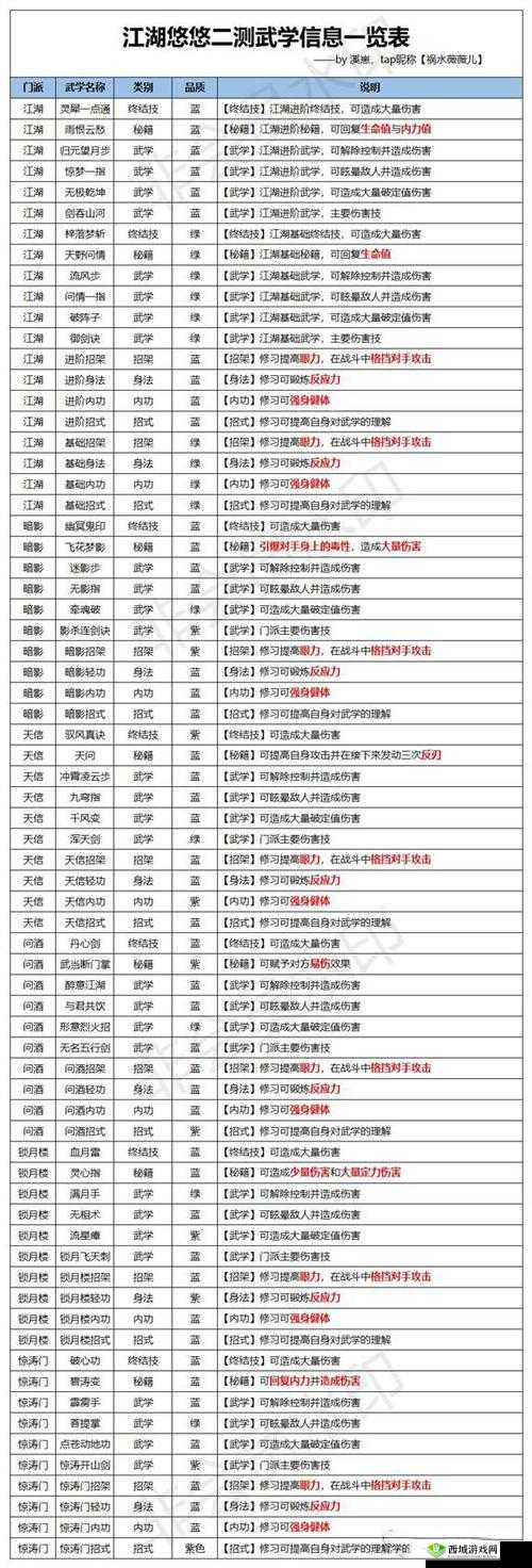 江湖悠悠侠道第一章武学装备汇总