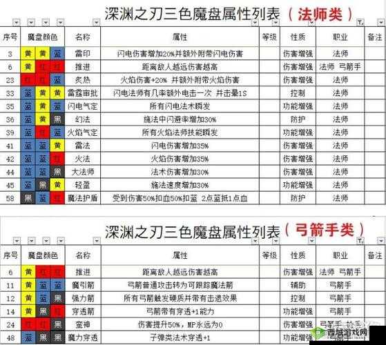 魔渊之刃领域法师套装选择与魔盘推荐