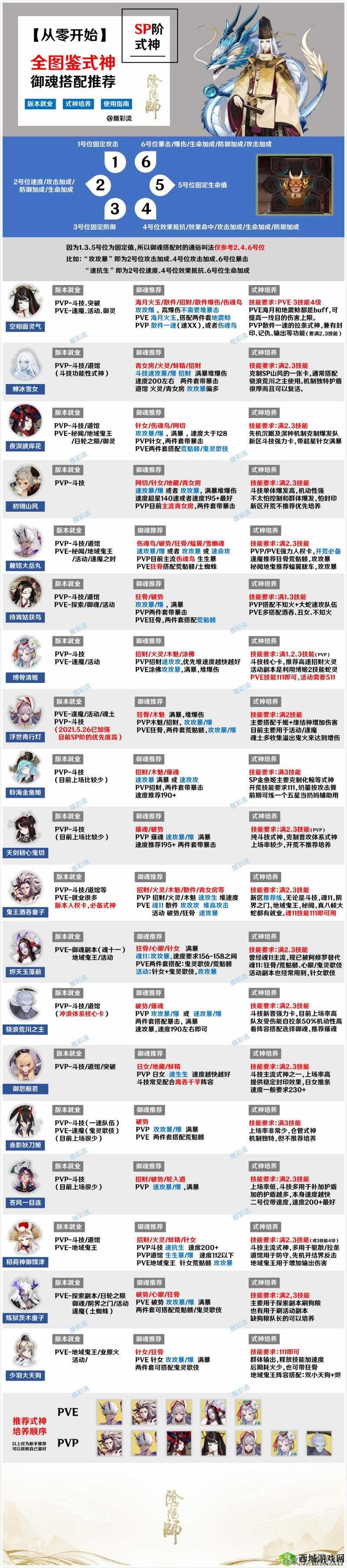 阴阳师新御魂螺式神搭配攻略