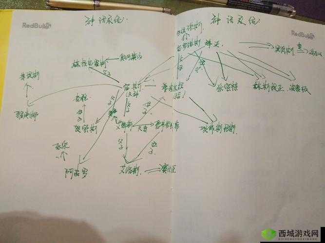 诸神庄园系统玩法指南