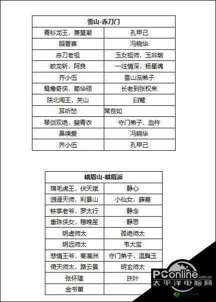 我的侠客 NPC 采药术获取及相关攻略