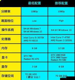 赛博朋克 2077 玩法攻略常见问题汇总