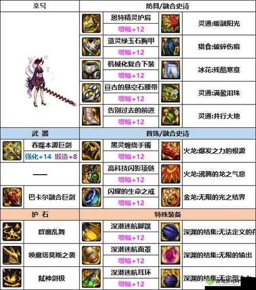 DNF 融合装备分离攻略