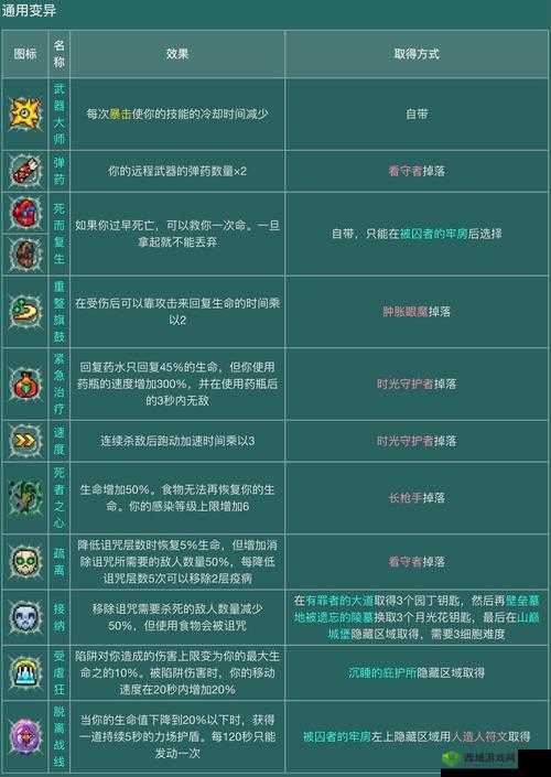 重生细胞武器变异搭配指南