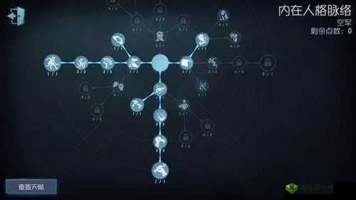 2022年第人格咒术师天赋加点修改分享？