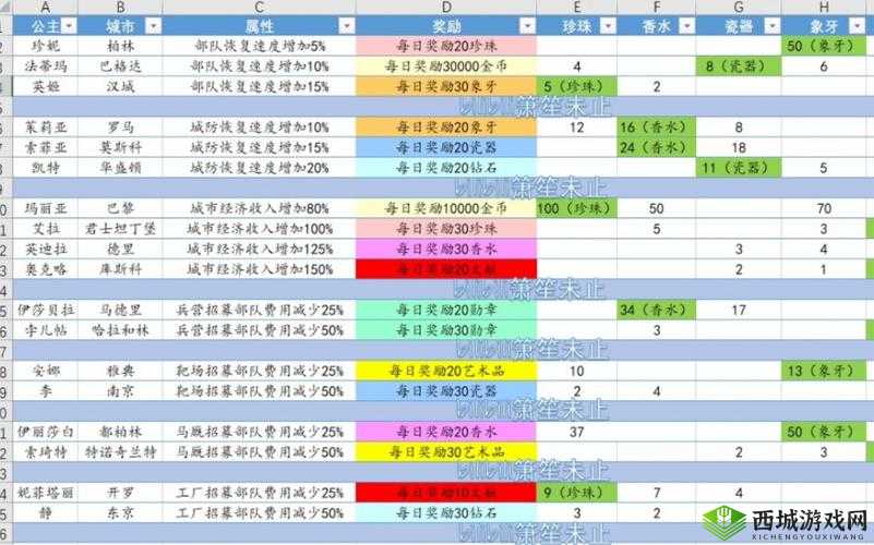 欧陆战争 5 帝国将领与部队回血指南