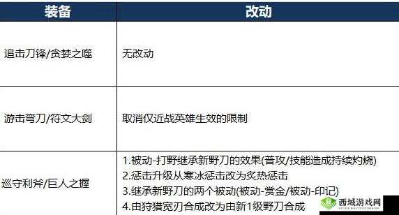 王者荣耀龙王之怒属性效果介绍