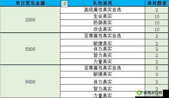 荣耀大天使礼包码免费分享