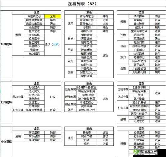 诺亚之心时空圣殿祝福选择指南