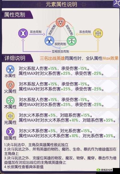 邂逅在迷宫实用阵容与站位全解