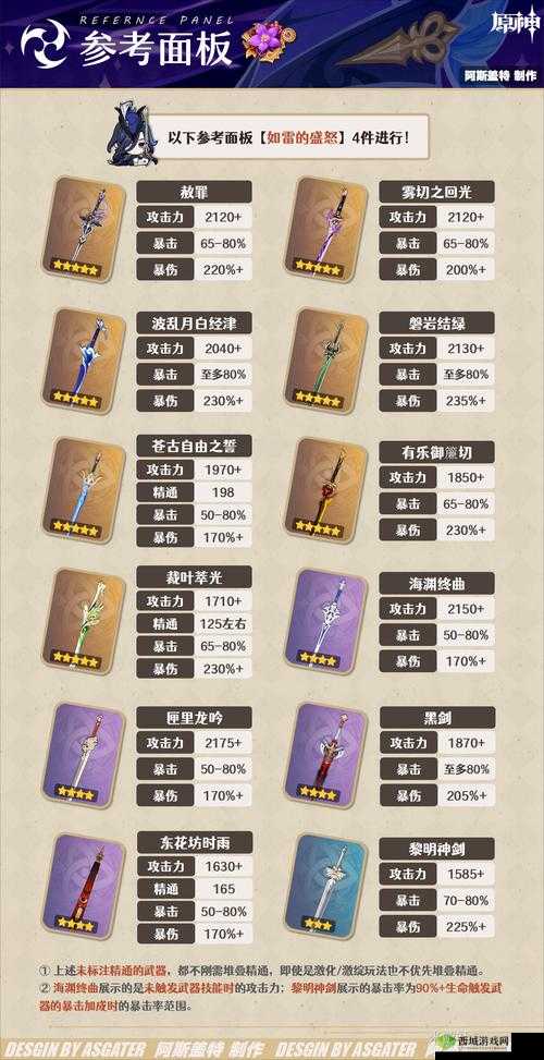 原神手游新手攻略:英雄及装备如何选