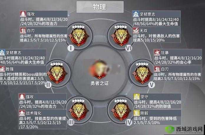 深空之眼维达尔刻印搭配攻略：最佳刻印组合推荐