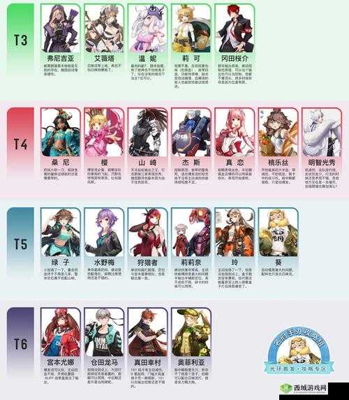 高能手办团新手角色推荐及角色节奏榜