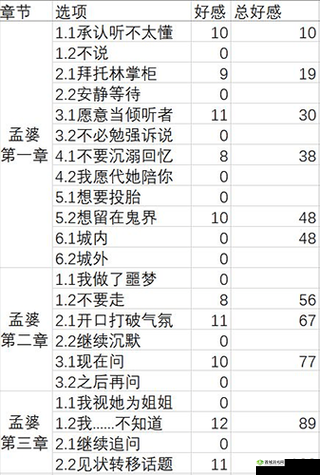 梦浮灯孟婆兑换与结局达成条件汇总