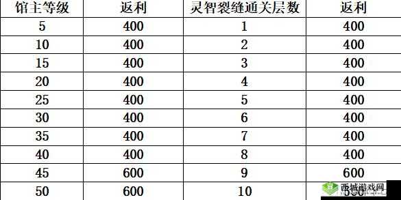 幻书启世录新手氪金攻略