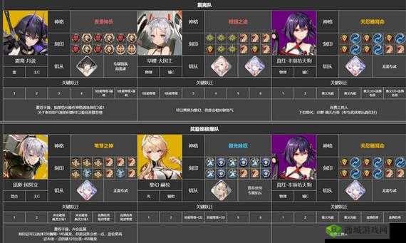 深空之眼追炎神格最佳搭配指南