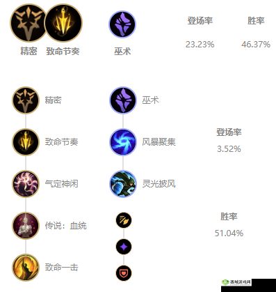 英雄联盟LOL金克丝S11出装符文选择指南