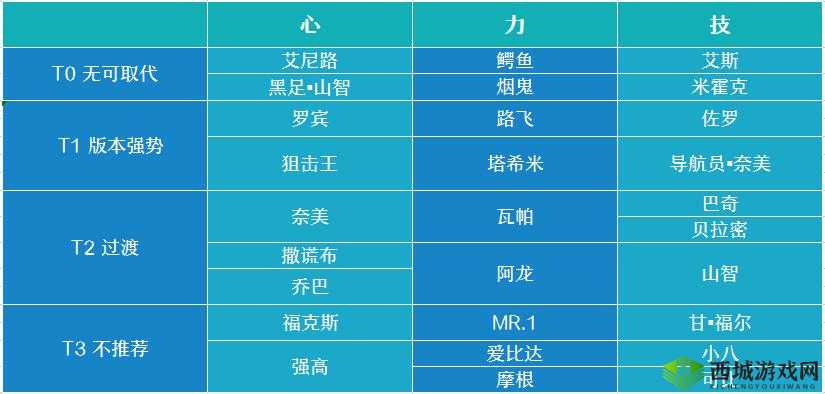 航海王热血航线路飞伙伴搭配指南