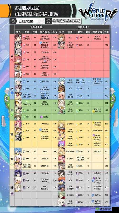 世界弹射物语光属性低星角色优选攻略