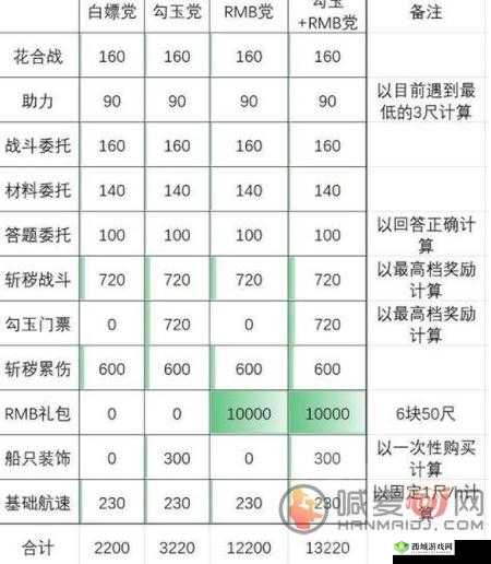 阴阳师端午节头像框获得方法2021版