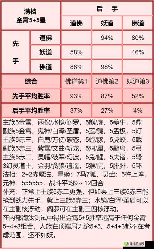 ，请留步金霄神仙强度分析如何？