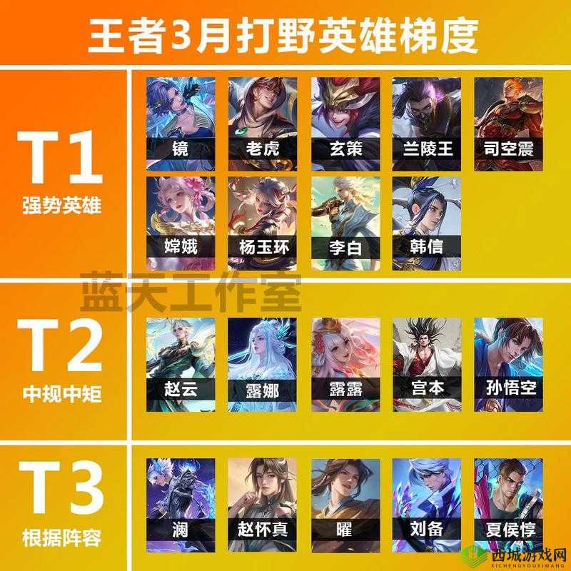 王者荣耀荣耀值详解及作用