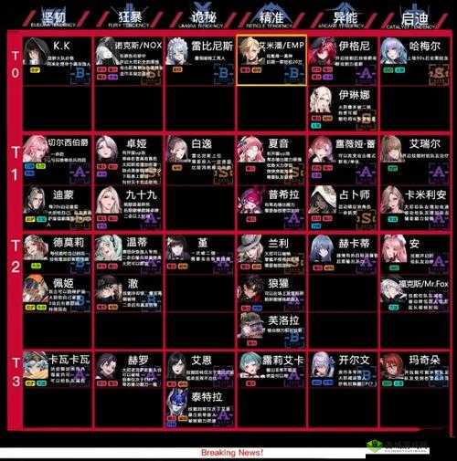 《无期迷途》佩姬角色强度分析