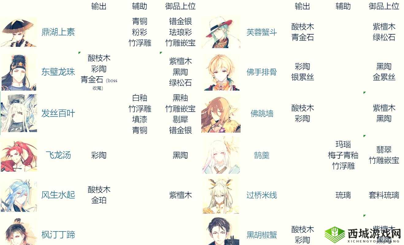 食物语青白玉满级属性及膳具强度分析