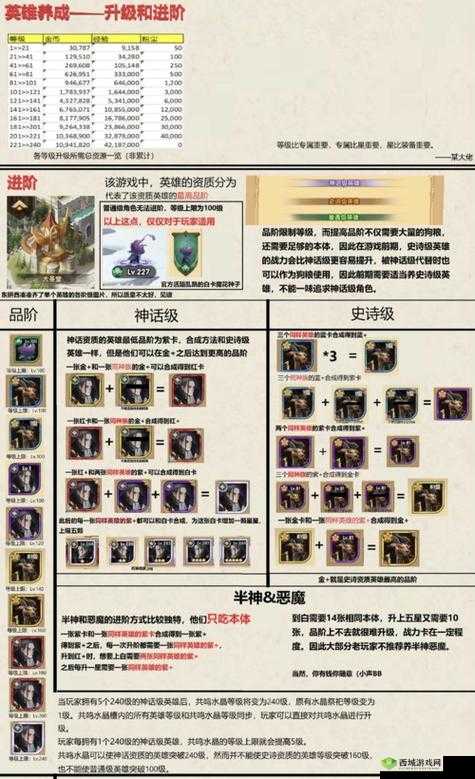 英雄装备获取与培养攻略全解析