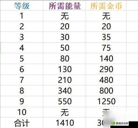 荒野乱斗英雄战力获取指南