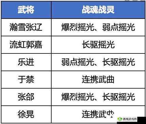 三国志幻想大陆魏国阵容如何搭配？