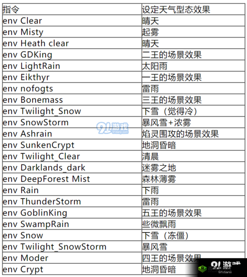英灵神殿全新材料代码汇总分享