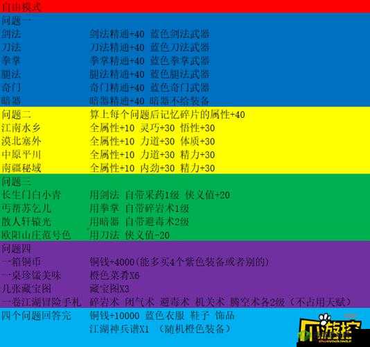 我的侠客开局选择与问答汇总攻略