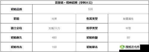 解析与探索:终末阵线伊诺贝塔德技能的全面解读及强度分析