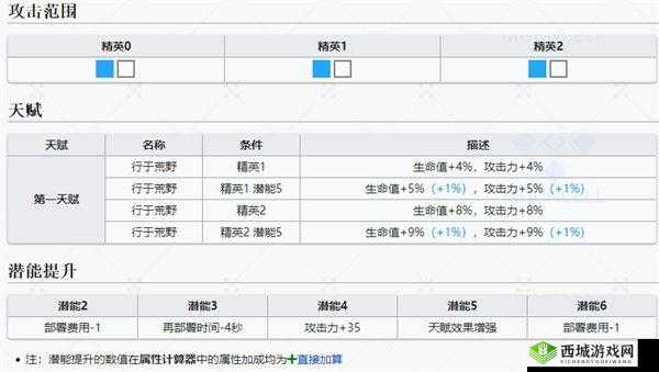 明日方舟石英强度深度解析