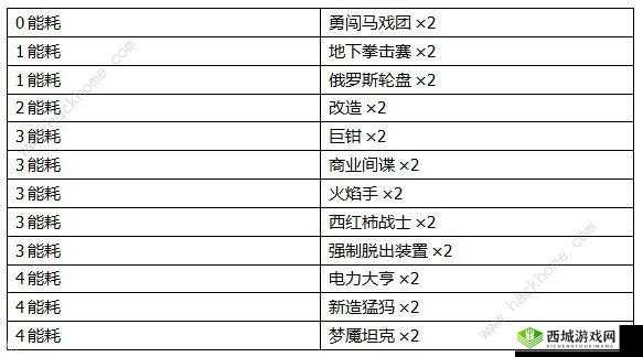 2047 新手上分卡组推荐：高胜率卡组搭配攻略