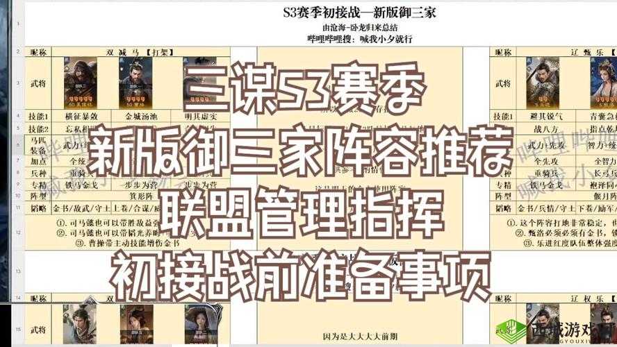 高能手办团御三家阵容搭配及推荐