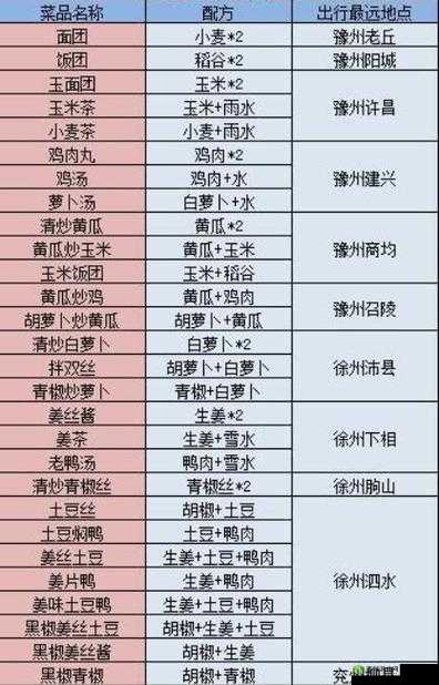 江湖悠悠花卷秘制食谱大公开