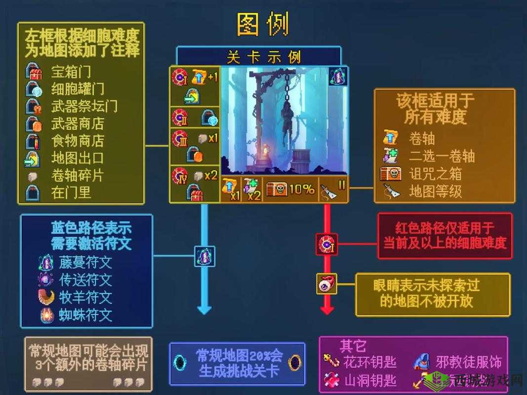 重生细胞萌新跑图攻略详解：推荐萌新开荒地图顺序指南