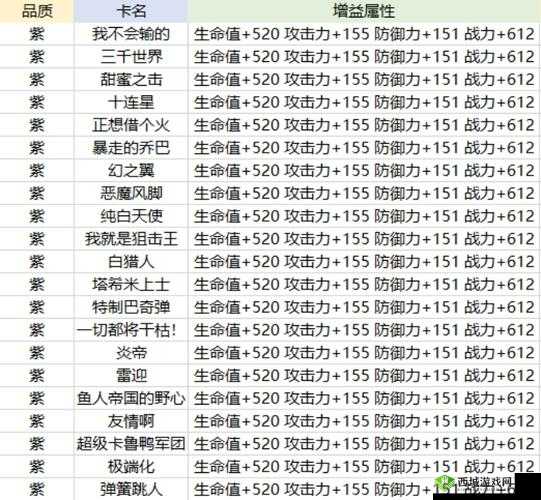 航海王热血航线:2星卡片升级全攻略