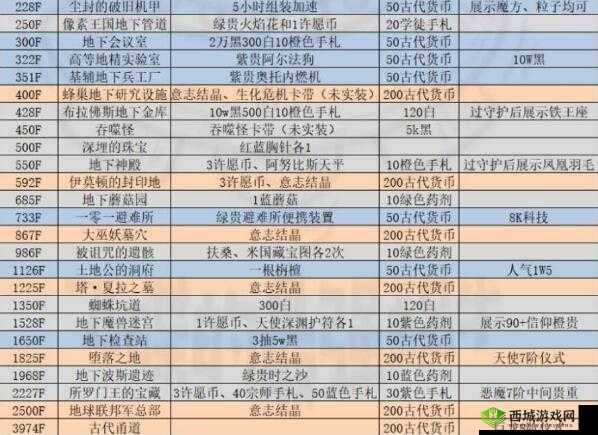 最强蜗牛地缝事件攻略与奖励汇总