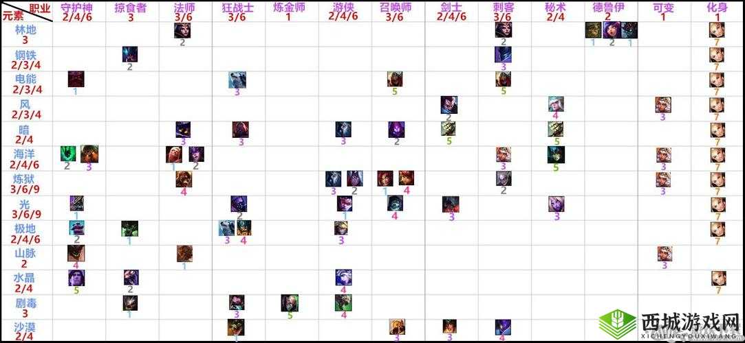 代号Jgame与云顶之弈关系解析