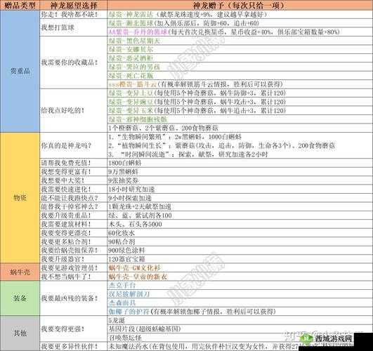最强蜗牛发条长剑获取与强度对比