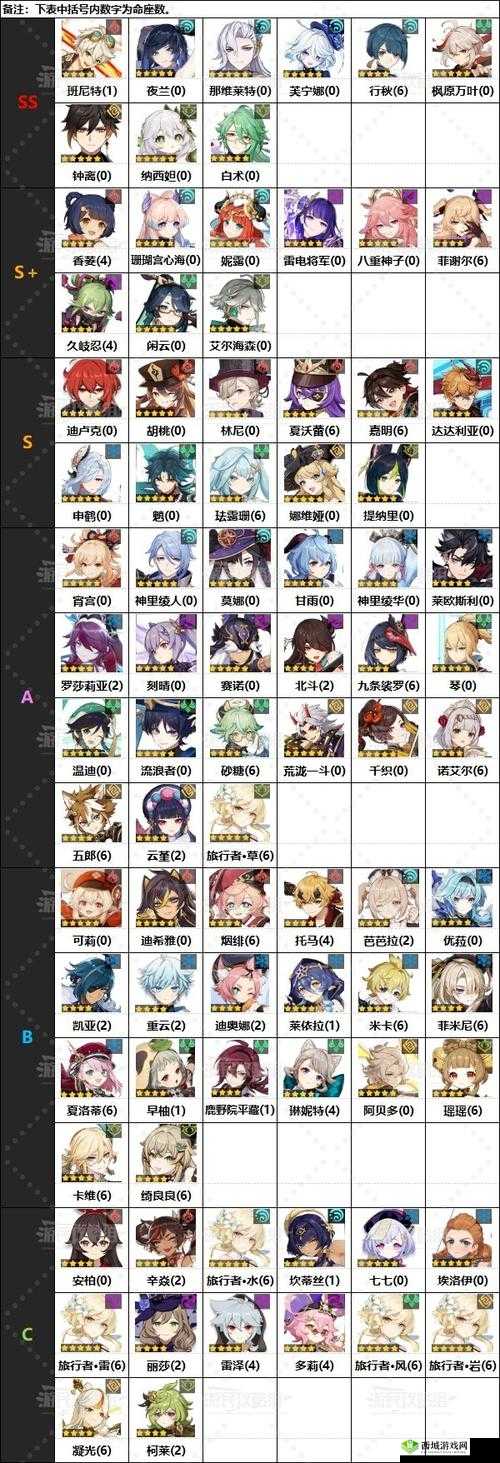 原神无氪主 C 角色排行榜