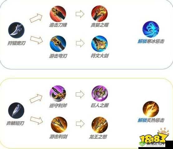 王者荣耀新版打野刀及龙王之怒属性汇总