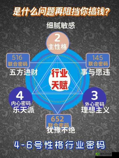 自由人生模拟最多金职业选择是？