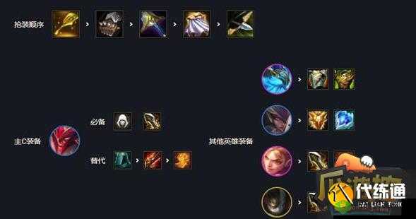 金铲铲之战s7刺客转奥拉夫阵容详解