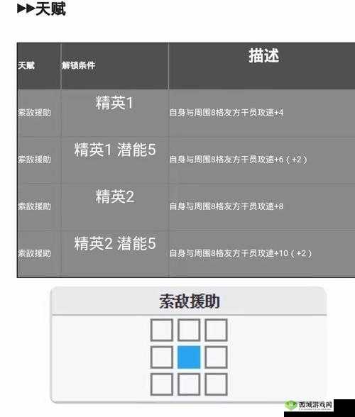 明日方舟断崖强度与使用全解析