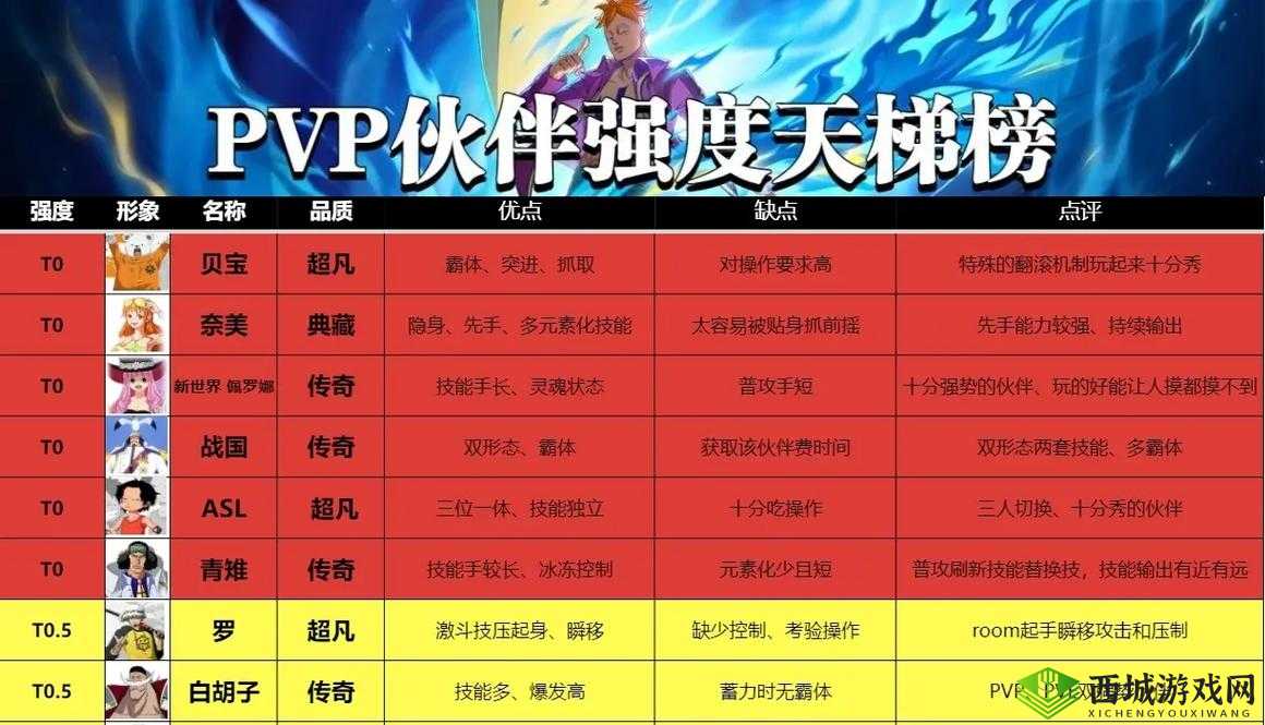 航海王热血航线初始角色SS排行及推荐概览